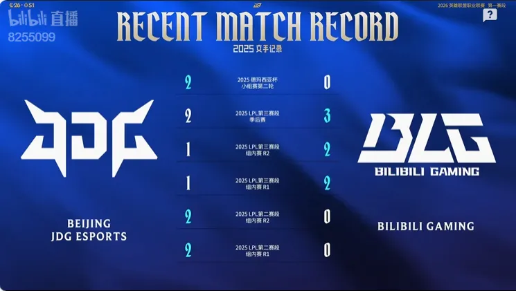 开云体育娱乐app安全-赛事官方发布BLG对阵JDG数据前瞻：2025年交手记录势均力敌